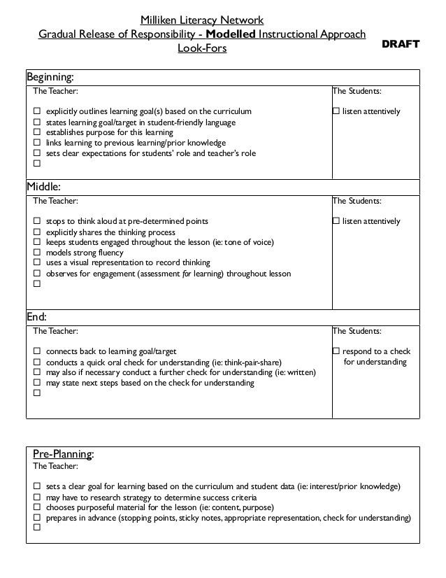 Gradual Release Lesson Plan Template Image Result for Instructional Coaching Plan Templates