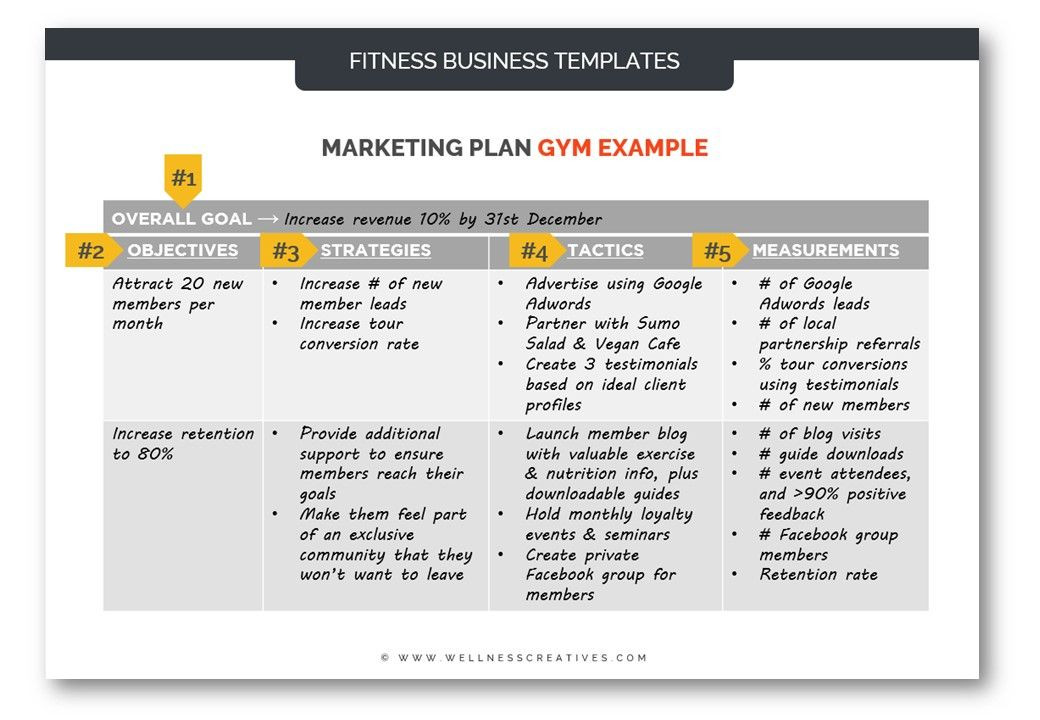 Gym Business Plan Template Gym Marketing Plan Pdf Template