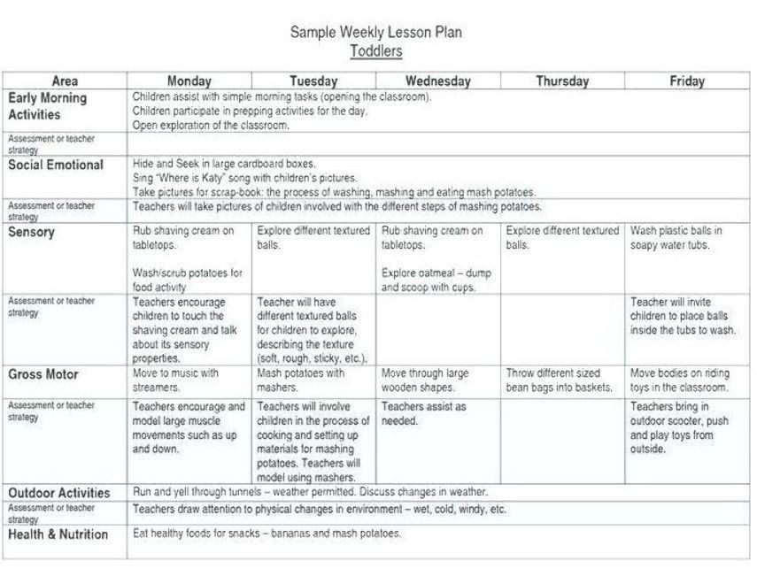 High Scope Lesson Plan Template High Scope Preschool Lesson Plan Template Plans for Infant