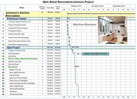Home Remodel Project Plan Template Renovation Project Management Template