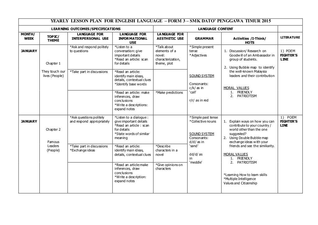 20 Ib Lesson Plan Template