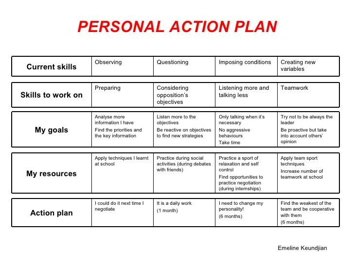 Individual Student Action Plan Template Personal Action Plan Template