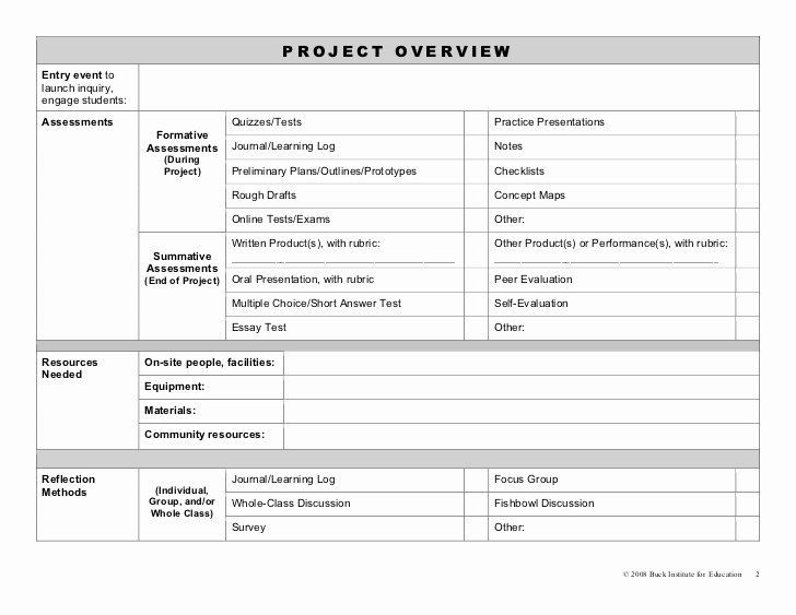 Inquiry Based Lesson Plan Template Esl Lesson Plan Template Awesome How to Get Your Esl