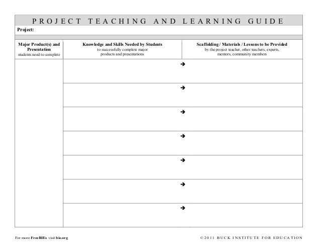 Inquiry Based Lesson Plan Template Inquiry Based Learning Day Plan Templates Google Search