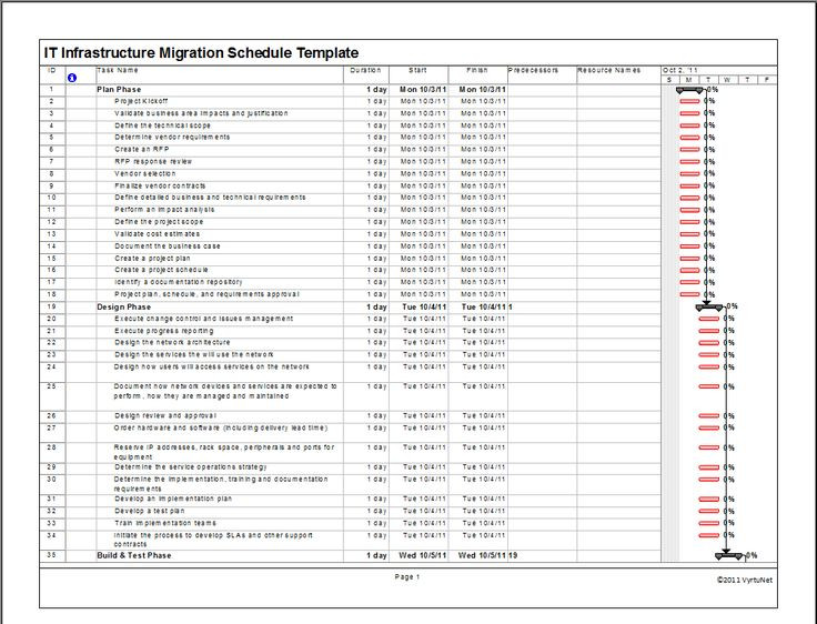 It Infrastructure Project Plan Template It Infrastructure Migration Schedule Template In Ms Project