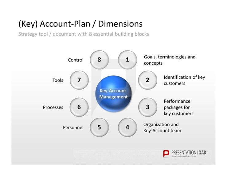 Key Account Plan Template Key Account Management toolbox Presentationload
