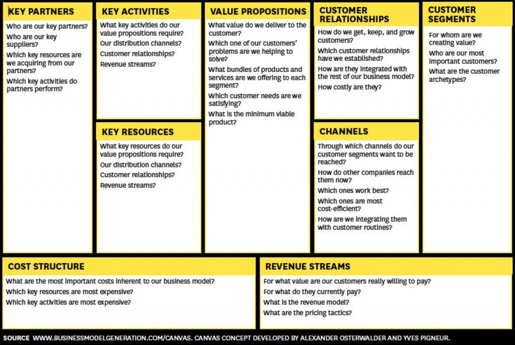 Lean Business Plan Template How to Create A $1m Web Business