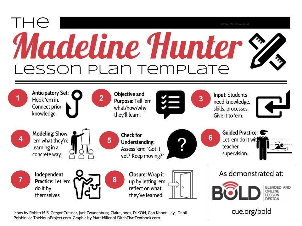 Madeline Hunter Lesson Plan Template Madeline Hunter Lesson Plan Template