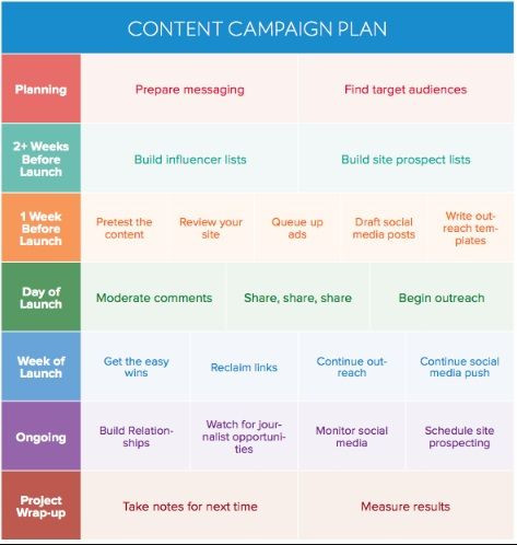 Marketing Outreach Plan Template Content Planning