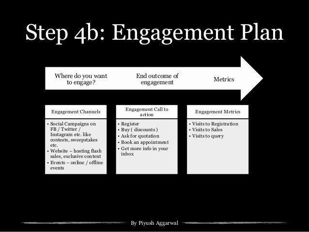 Marketing Outreach Plan Template Marketing Outreach Plan Template Best Digital Strategy