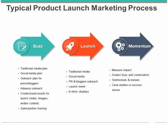 Marketing Outreach Plan Template Marketing Outreach Plan Template Fresh Typical Product