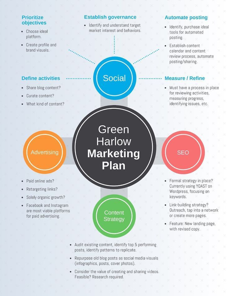 Marketing Outreach Plan Template Marketing Plan Ideas social Media Marketing Ideas