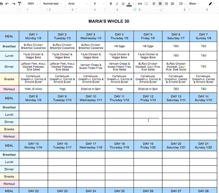 Meal Planning Template Google Docs since I Finally Went to the Grocery Store Yesterday and