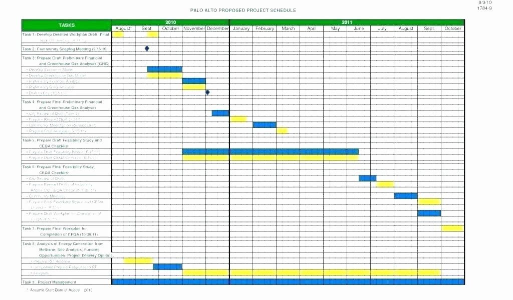 Monthly Work Plan Template Excel Manufacturing Production Schedule Template Lovely Excel
