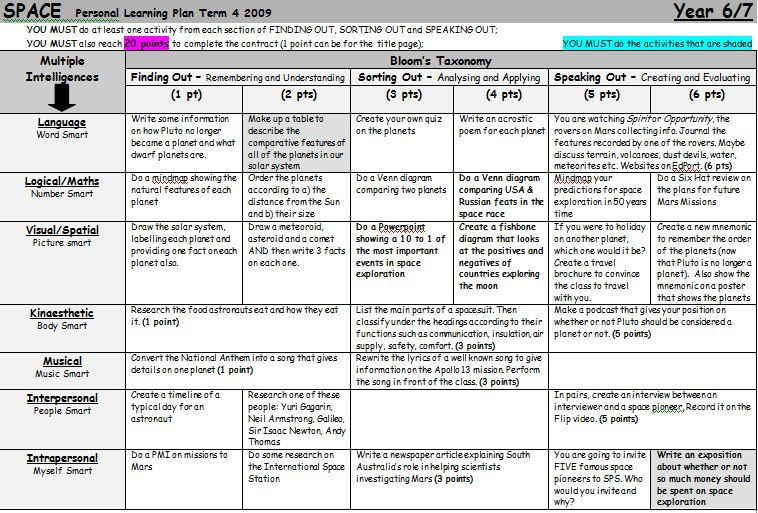 Multiple Intelligences Lesson Plan Template Space Personal Learning Plan A Gardner S Mulitple