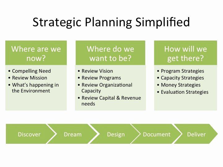 20 Non Profit Strategic Plan Template