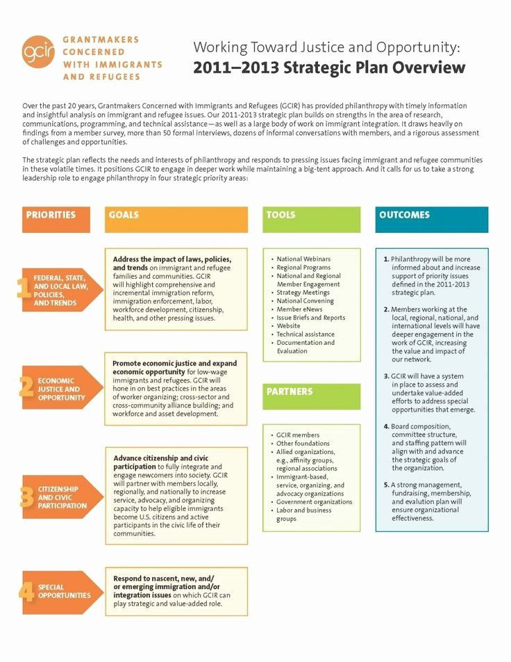 Strategic Plan Nonprofit Template