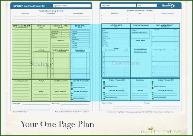 One Page Strategic Plan Template Pin On Business Strategy