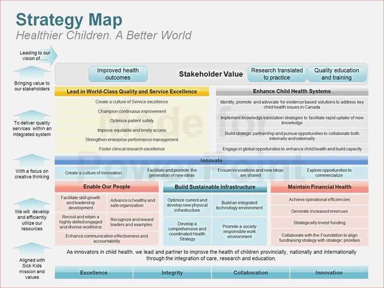 One Page Strategic Plan Template Powerpoint Strategic Plan Template Sec2015 Page 4 Of 129