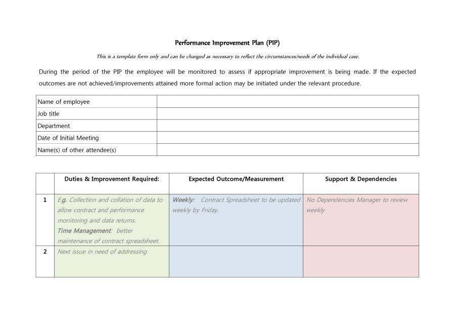 Performance Improvement Plan Template Word Performance Improvement Plan Template Check More at S