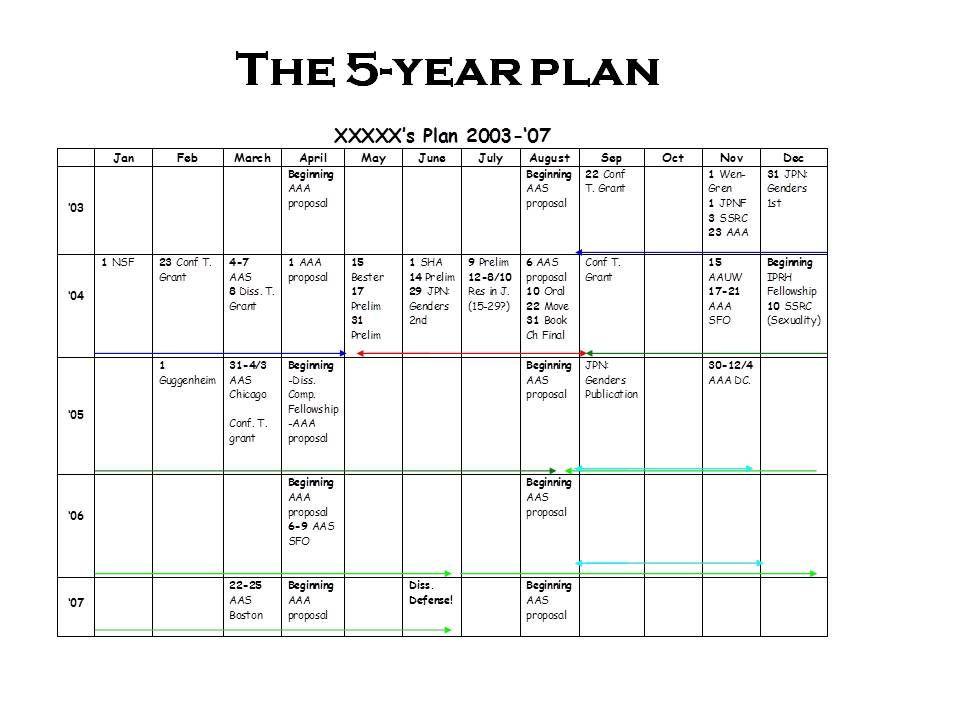 personal 5 year plan example for students