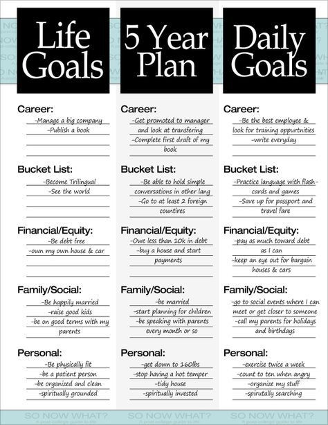 Personal 5 Year Plan Template the 3 Steps to A 5 Year Plan