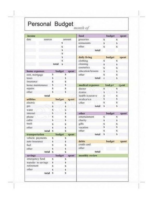 Personal Financial Planner Template Personal Finance Bud Monthlybud Kreditkarten