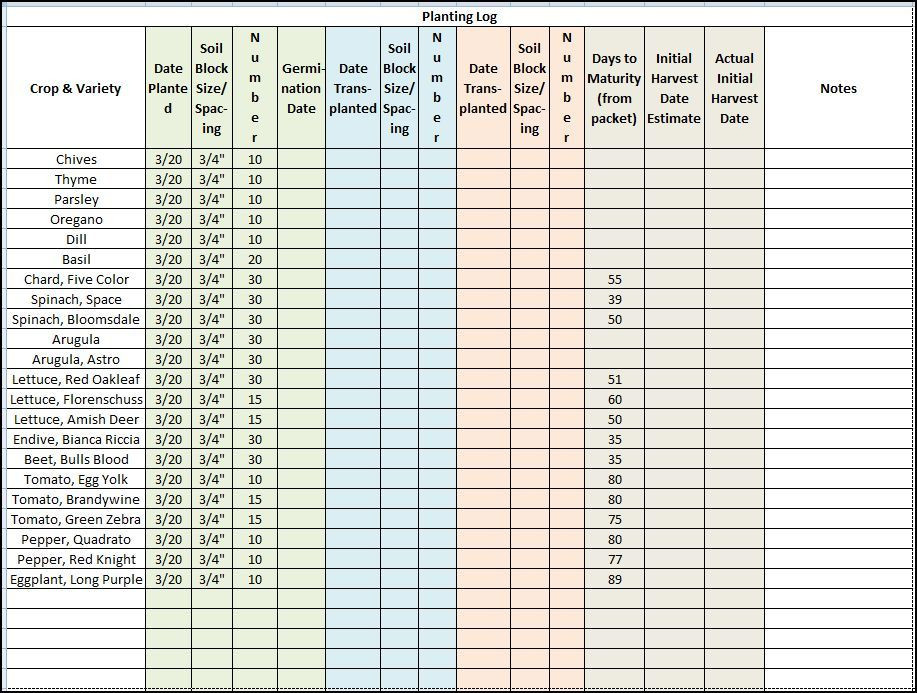 Plant Feeding Schedule Template A Garden Planting Log is A Valuable tool for Evaluating