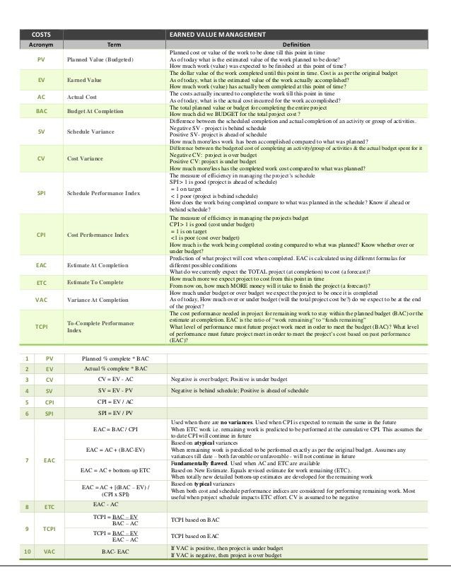 Pmp Study Plan Template Pin On Pmp
