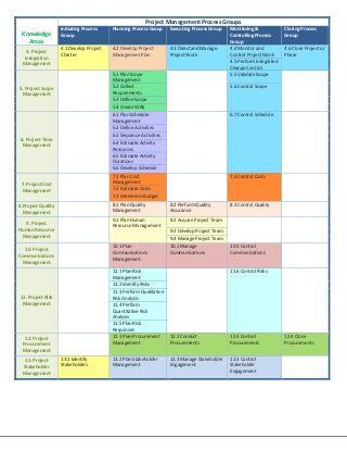 Pmp Study Plan Template Pin On Project Management