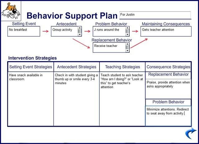 Positive Behavior Support Plan Template Behavior Support Plan Template Awesome 10 Behaviour