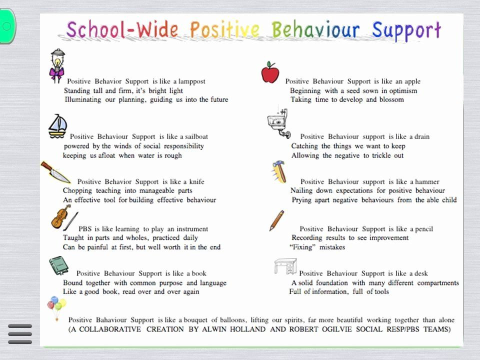 Positive Behavior Support Plan Template Behavior Support Plan Template Awesome Positive Behavior
