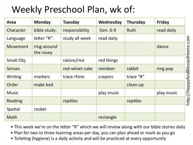 Preschool Weekly Lesson Plan Template Montessori Preschool with Montessori Planning Charts