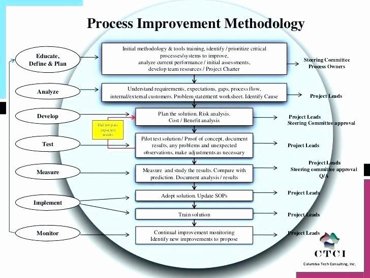 Process Improvement Plan Template Powerpoint Process Improvement Plan Template Awesome Process