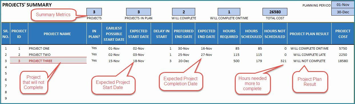 Project Plan Template Excel 2013 Project Plan Template Excel 2013 Fresh Project Planner