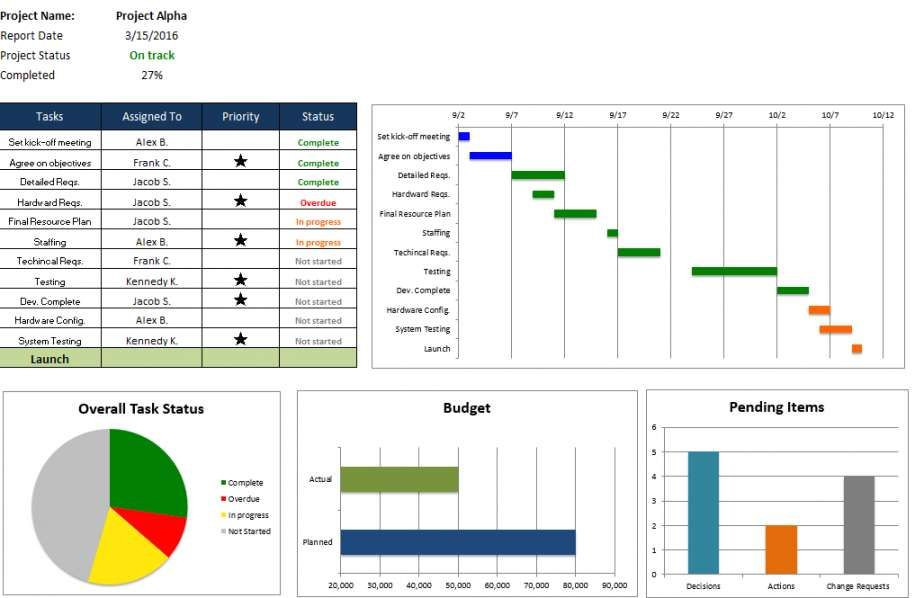 Project Plan Template Excel 2013 Projektcontrolling Excel Vorlage In 2020