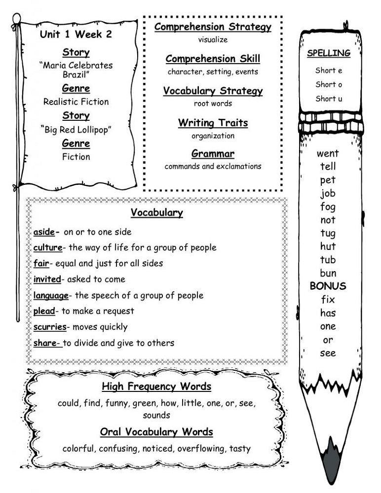 Reading Wonders Lesson Plan Template Pin On First Grade Reading