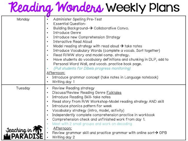 Reading Wonders Lesson Plan Template Reading Wonders Weekly Teaching Plans