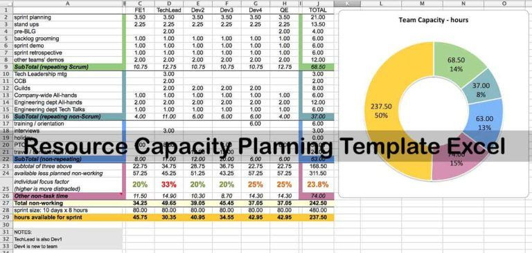 Resource Capacity Plan Template Resource Capacity Planning Template Excel