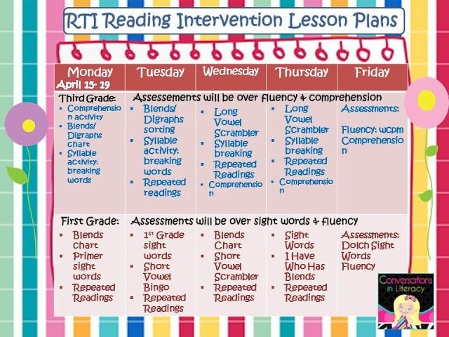 Rti Lesson Plans Template Rti Intervention Lesson Plans