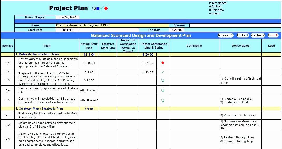 Sales Planning Template Excel Project Execution Plan Template Excel Awesome Free Project