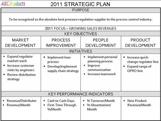 20 Simple Strategic Plan Template