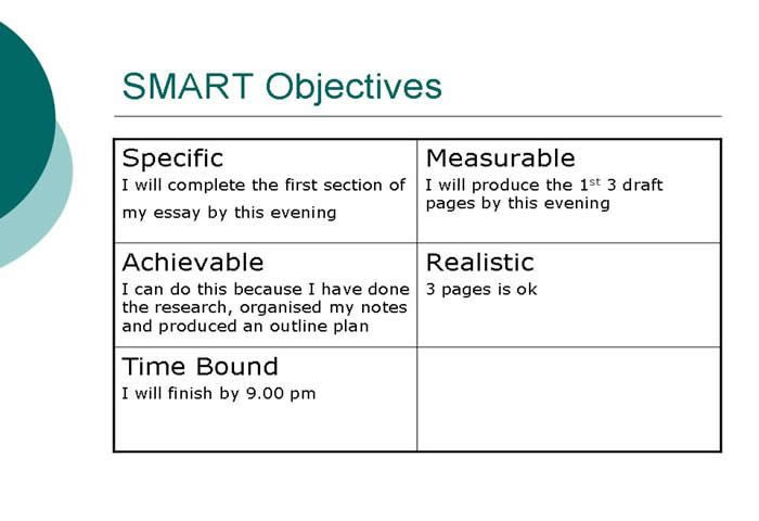 Smart Action Plan Template Pin On Management and Leadership Skills to Know