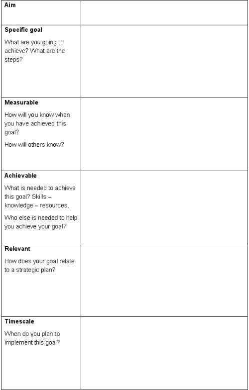 Smart Action Plan Template Pin On Management and Leadership Skills to Know