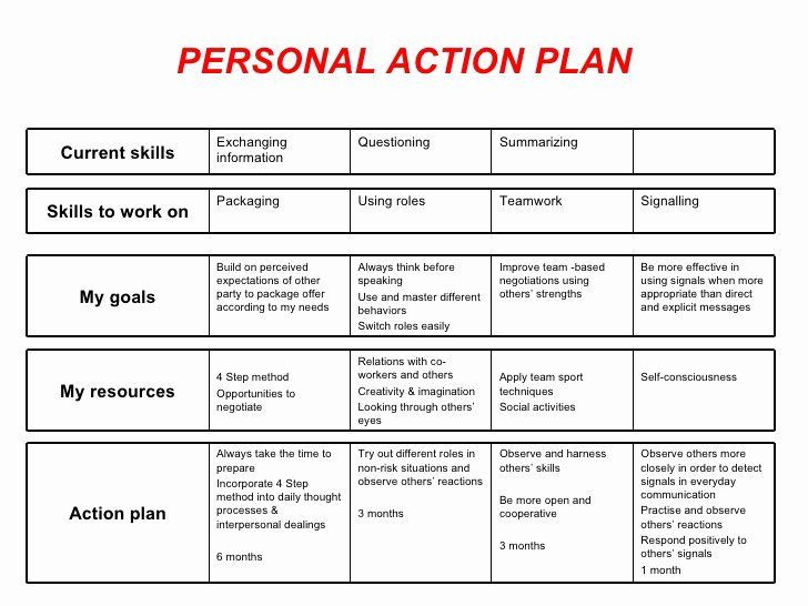 Smart Action Plans Template Personal Action Plan Template Lovely Personal Action Plan In
