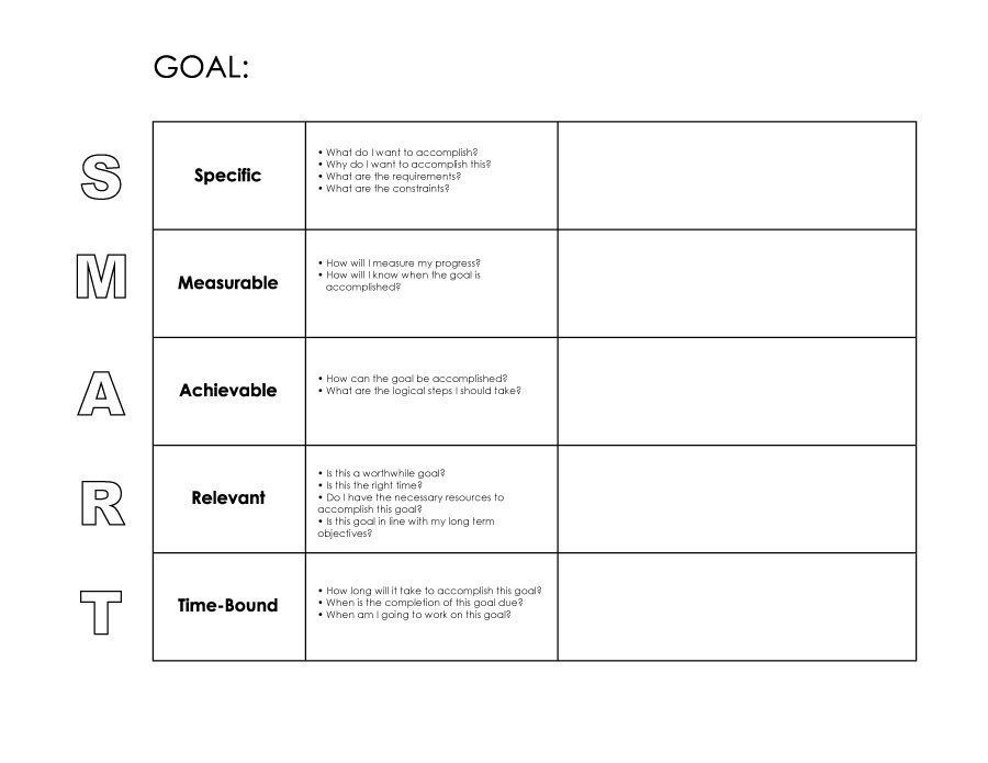 Smart Goal Action Plan Template Smart Goals Template 12 900695