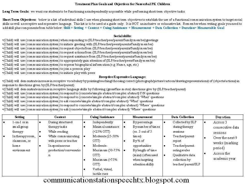 Speech therapy Lesson Plan Template Munication Station Speech therapy Pllc Freebie Friday