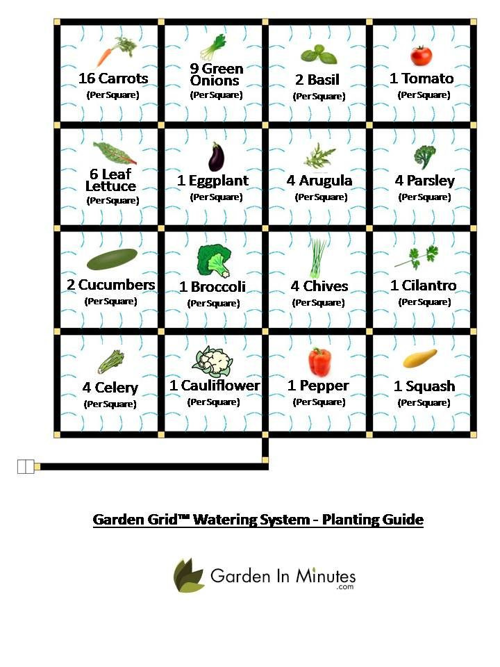 Square Foot Garden Planting Template Prehensive Plant Spacing Chart &amp; Plant Spacing Guide