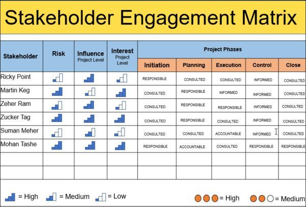 Stakeholder Management Plan Template Excel Stakeholder Management Plan Template