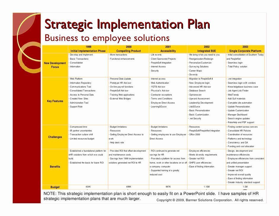 Strategic Plan Template Free Department Strategic Plan Template Beautiful 9 Hr Strategic